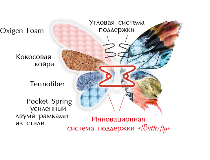 odnostoronniy matras